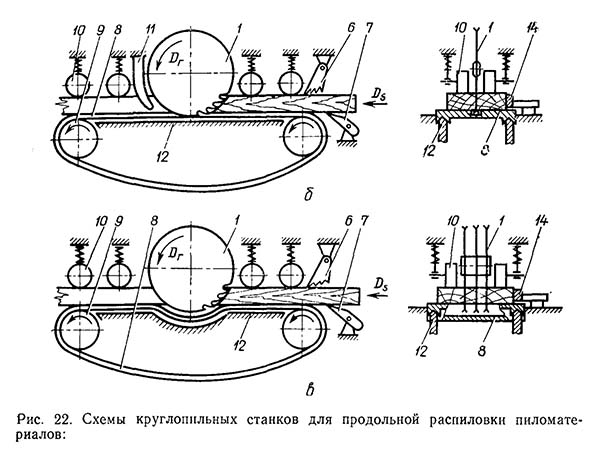 Схема многопильного прирезного верстата ЦДК-5